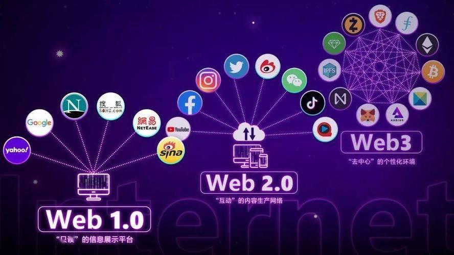 平台公告，Web3成为全球关注焦点的简单介绍